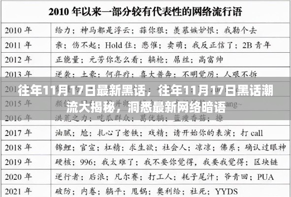 揭秘往年11月17日黑话潮流，最新网络暗语一网打尽