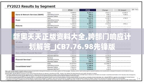 新奥天天正版资料大全,跨部门响应计划解答_JCB7.76.98先锋版