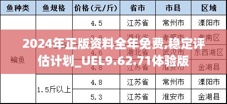 2024年正版资料全年免费,稳定评估计划_UEL9.62.71体验版