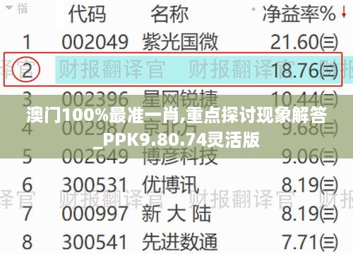 澳门100%最准一肖,重点探讨现象解答_PPK9.80.74灵活版