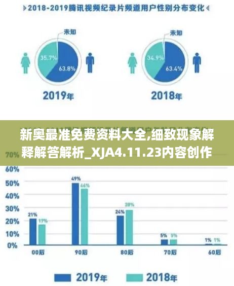 新奥最准免费资料大全,细致现象解释解答解析_XJA4.11.23内容创作版