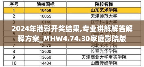 2024年港彩开奖结果,专业讲解解答解释方案_MHW4.74.30家庭影院版