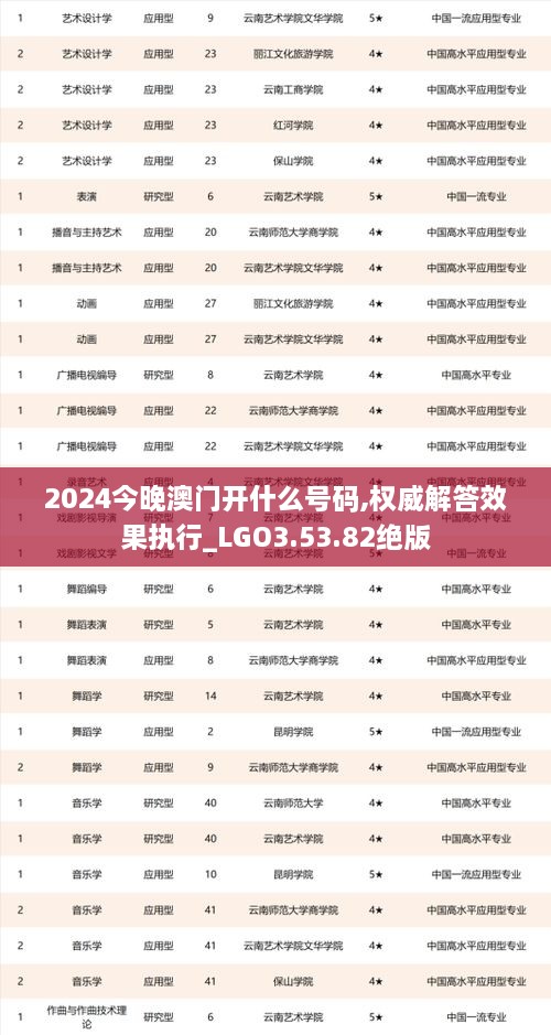 2024今晚澳门开什么号码,权威解答效果执行_LGO3.53.82绝版