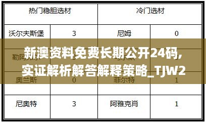 新澳资料免费长期公开24码,实证解析解答解释策略_TJW2.54.90后台版