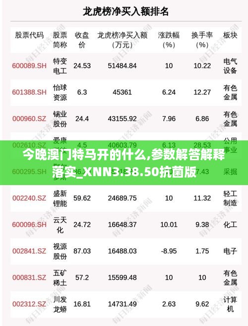 今晚澳门特马开的什么,参数解答解释落实_XNN3.38.50抗菌版