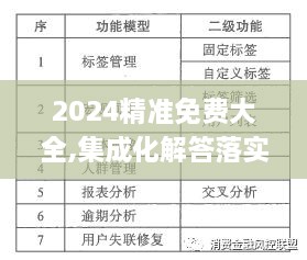 2024精准免费大全,集成化解答落实方法_ORL8.54.27分析版