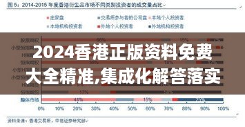 2024香港正版资料免费大全精准,集成化解答落实方法_PQA3.57.72强劲版