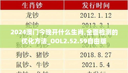 2024澳门今晚开什么生肖,全面检测的优化方法_OOL2.52.59自由版