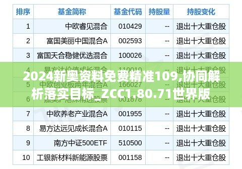 2024新奥资料免费精准109,协同解析落实目标_ZCC1.80.71世界版