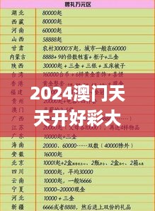 2024澳门天天开好彩大全53期,快速策略问题解决_FES5.42.34直观版