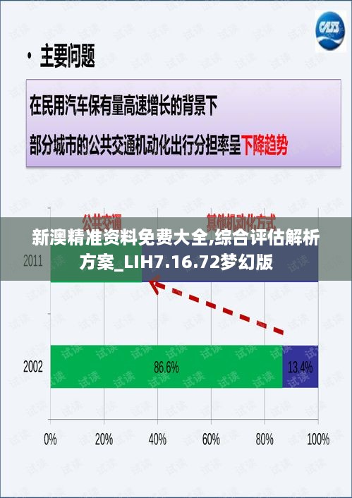 新澳精准资料免费大全,综合评估解析方案_LIH7.16.72梦幻版