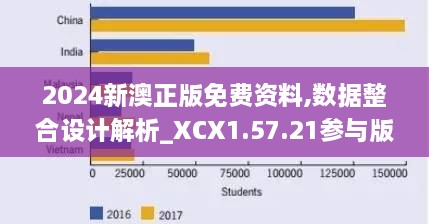 2024新澳正版免费资料,数据整合设计解析_XCX1.57.21参与版