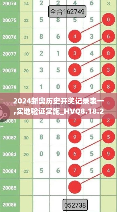 2024新奥历史开奖记录表一,实地验证实施_HVQ8.18.26直观版