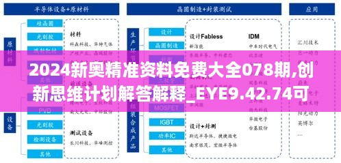 2024新奥精准资料免费大全078期,创新思维计划解答解释_EYE9.42.74可靠版