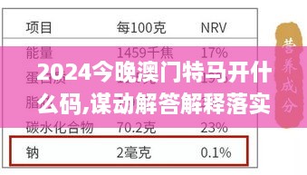 2024今晚澳门特马开什么码,谋动解答解释落实_BAN2.61.82驱动版