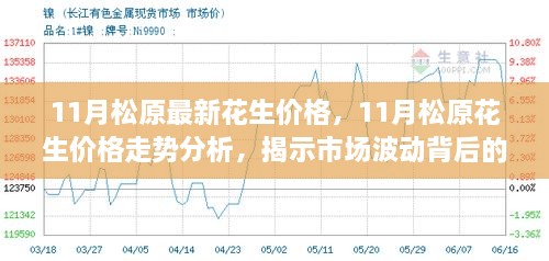 揭秘松原最新花生行情，价格走势分析与市场波动观点