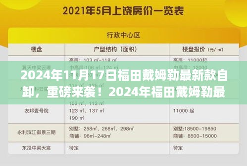 2024年福田戴姆勒最新款自卸车重磅登场，震撼市场！