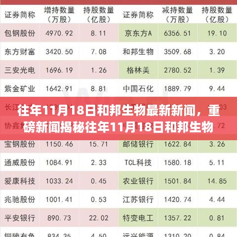 重磅揭秘，和邦生物历年11月18日最新动态与行业前沿趋势深度解析🧬🔬