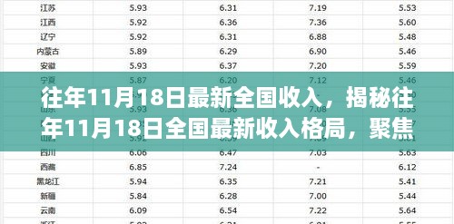 揭秘数据，全国收入格局洞察——聚焦三大要点预测未来趋势（往年11月18日最新数据）