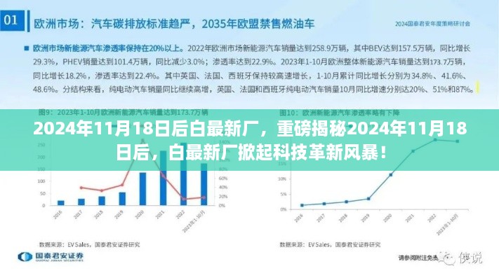 揭秘，白最新厂科技革新风暴即将在2024年掀起狂潮！