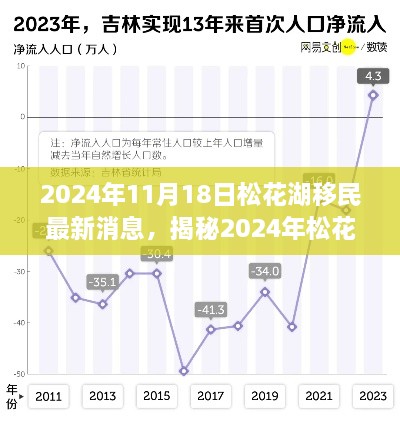 揭秘，松花湖移民最新动态与前景展望（2024年深度解读）