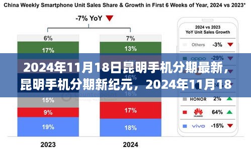 昆明手机分期市场深度洞察，最新动态与未来展望（2024年11月18日）