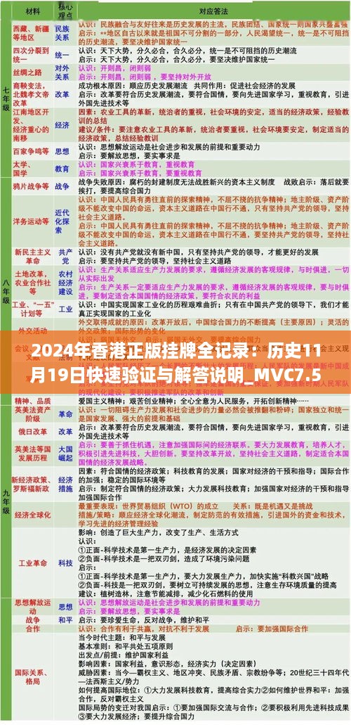 2024年香港正版挂牌全记录：历史11月19日快速验证与解答说明_MVC7.51.61解谜版