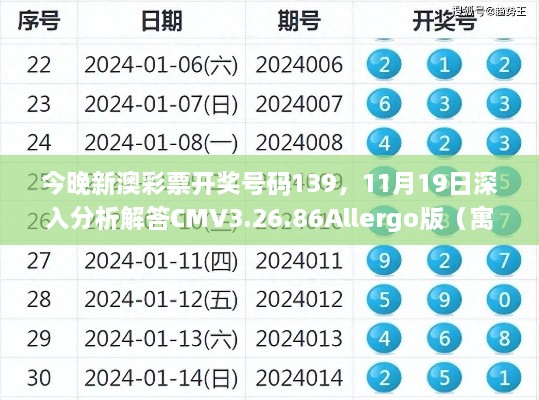 今晚新澳彩票开奖号码139，11月19日深入分析解答CMV3.26.86Allergo版（寓意轻松愉快）