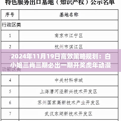 2024年11月19日高效策略规划：白小姐三肖三期必出一期开奖虎年动漫版_ITZ5.21.82