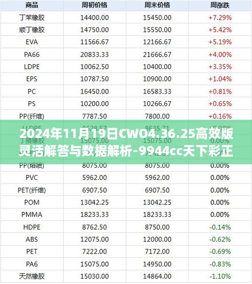 2024年11月19日CWO4.36.25高效版灵活解答与数据解析-9944cc天下彩正版资料