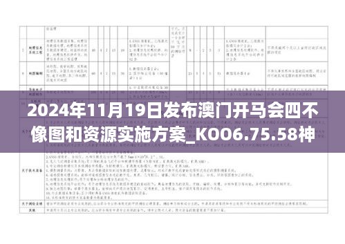 2024年11月19日发布澳门开马会四不像图和资源实施方案_KOO6.75.58神器版