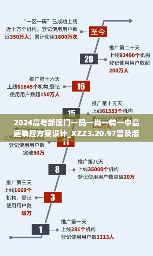 2024高考新澳门一码一肖一特一中高速响应方案设计_XZZ3.20.97普及版，发布日期：11月19日