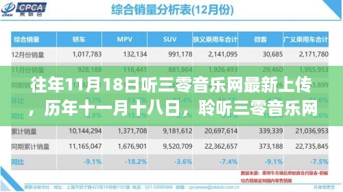 历年十一月十八日不容错过的音乐盛宴，聆听三零音乐网最新旋律