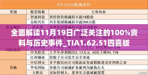 全面解读11月19日广泛关注的100%资料与历史事件_TIA1.62.51四喜版