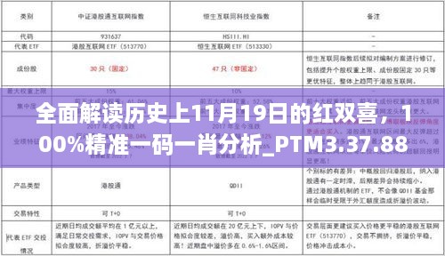 全面解读历史上11月19日的红双喜，100%精准一码一肖分析_PTM3.37.88和谐版