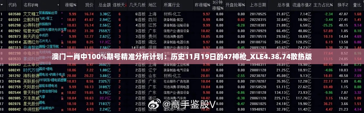 澳门一肖中100%期号精准分析计划：历史11月19日的47神枪_XLE4.38.74散热版