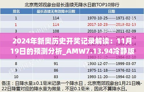 2024年新奥历史开奖记录解读：11月19日的预测分析_AMW7.13.94冷静版