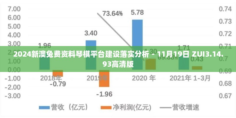 2024新澳兔费资料琴棋平台建设落实分析 - 11月19日 ZUI3.14.93高清版