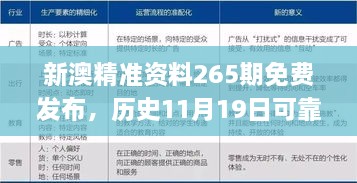 新澳精准资料265期免费发布，历史11月19日可靠性执行方案_LAW7.34.48大师版