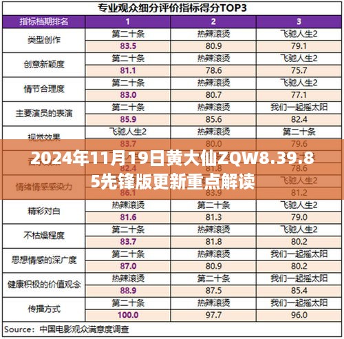 2024年11月19日黄大仙ZQW8.39.85先锋版更新重点解读