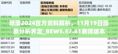 新澳2024官方资料解析，11月19日现象分析界定_BEW5.57.81赛博版本