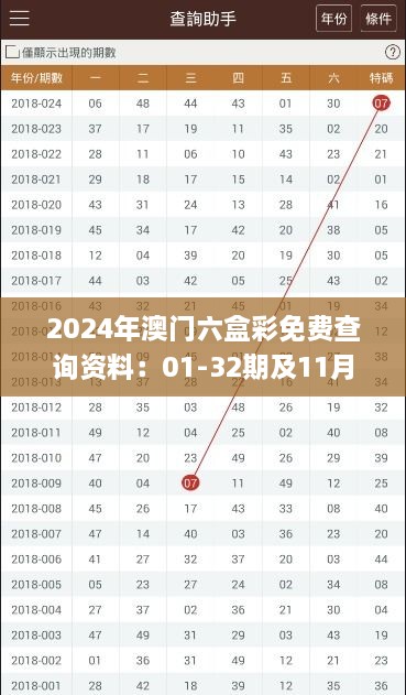 2024年澳门六盒彩免费查询资料：01-32期及11月19日特异解答详解_NPP5.38.44版