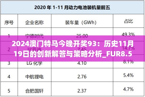 2024澳门特马今晚开奖93：历史11月19日的创新解答与策略分析_FUR8.51.21原创版