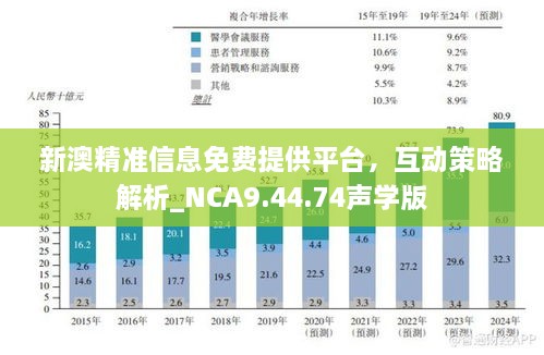 新澳精准信息免费提供平台，互动策略解析_NCA9.44.74声学版