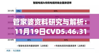 管家婆资料研究与解析： 11月19日CVD5.46.31同步版简明解答（第985期）