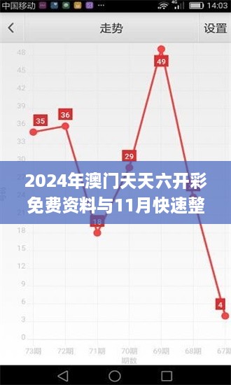 2024年澳门天天六开彩免费资料与11月快速整合策略实施_BLY4.26.31升级版