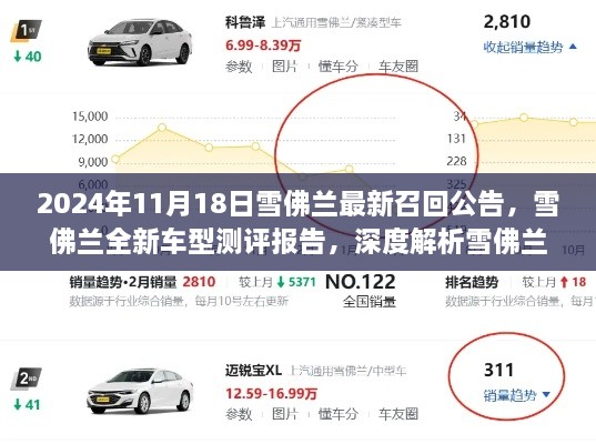 2024年11月18日雪佛兰最新召回公告，雪佛兰全新车型测评报告，深度解析雪佛兰召回公告背后的故事与细节