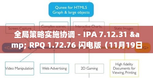 全局策略实施协调 - IPA 7.12.31 & RPQ 1.72.76 闪电版（11月19日）