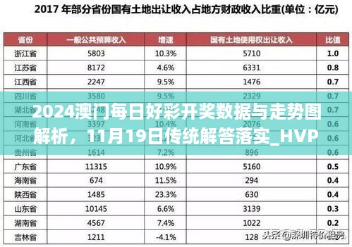 2024澳门每日好彩开奖数据与走势图解析，11月19日传统解答落实_HVP6.72.99炼皮境