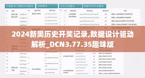 2024新奥历史开奖记录,数据设计驱动解析_DCN3.77.35趣味版